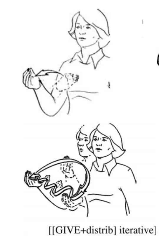 Regular Reduplication Across Modalities