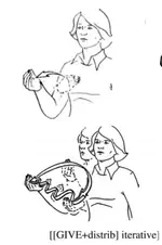 Regular Reduplication Across Modalities