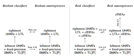 Probability Distributions Computed by Hard-Attention Transformers