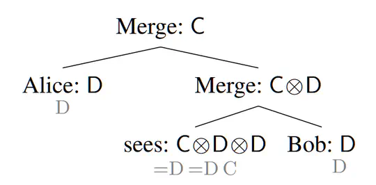 A Feature-Driven Tensor Semantics for Minimalist Grammars