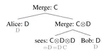 A Feature-Driven Tensor Semantics for Minimalist Grammars
