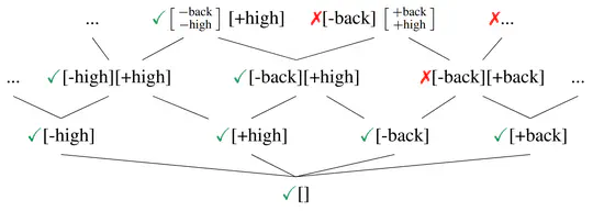 Phonotactic Learning with Structure, Not Statistics