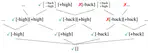 Phonotactic Learning with Structure, Not Statistics