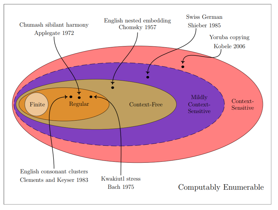 洋書 Phonological Structure and the History featured.png