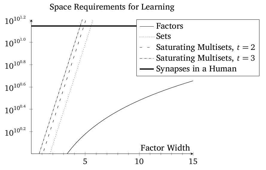 Language Typology Volume Ⅲ